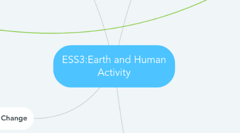 Mind Map: ESS3:Earth and Human Activity