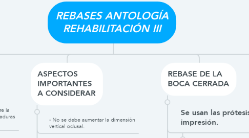 Mind Map: REBASES ANTOLOGÍA REHABILITACIÓN III