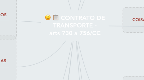 Mind Map: CONTRATO DE TRANSPORTE - arts 730 a 756/CC