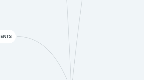 Mind Map: ESTRUCTURA ORGANICA