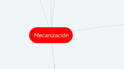 Mind Map: Mecanización