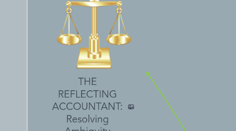 Mind Map: THE REFLECTING ACCOUNTANT: Resolving Ambiquity