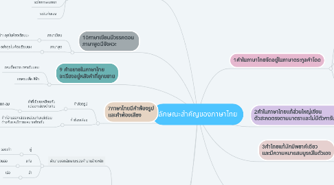Mind Map: ลักษณะสำคัญของภาษาไทย