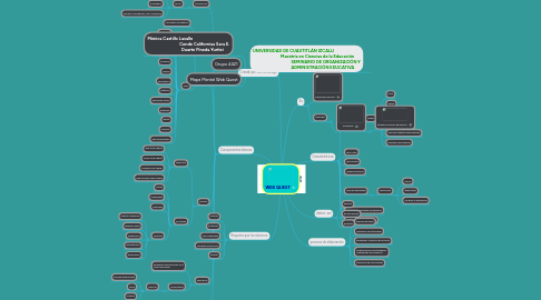 Mind Map: WEB QUEST