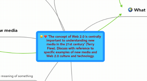 Mind Map: ‘The concept of Web 2.0 is centrally important to understanding new media in the 21st century’ (Terry Flew). Discuss with reference to specific examples of new media and Web 2.0 culture and technology.