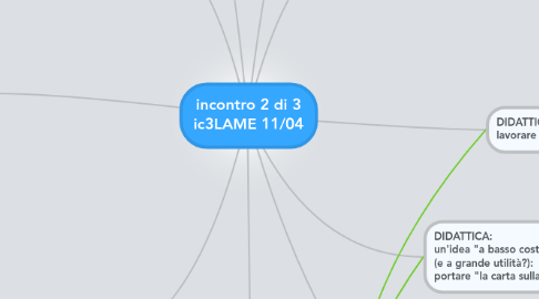 Mind Map: incontro 2 di 3 ic3LAME 11/04