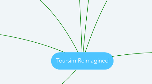 Mind Map: Toursim Reimagined
