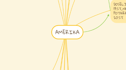 Mind Map: AMERIKA