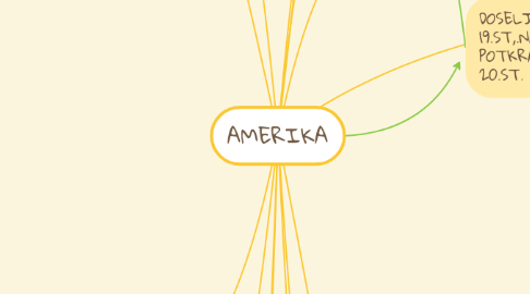 Mind Map: AMERIKA