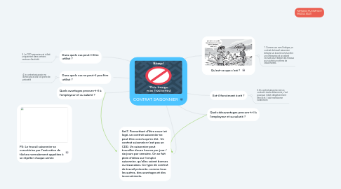 Mind Map: CONTRAT SAISONNIER