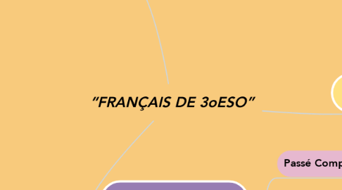 Mind Map: “FRANÇAIS DE 3oESO”