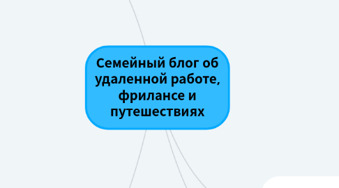 Mind Map: Семейный блог об удаленной работе, фрилансе и путешествиях