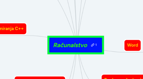 Mind Map: Računalstvo