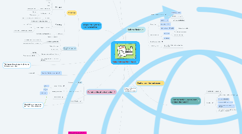 Mind Map: Meine Stärken/Mein Beruf