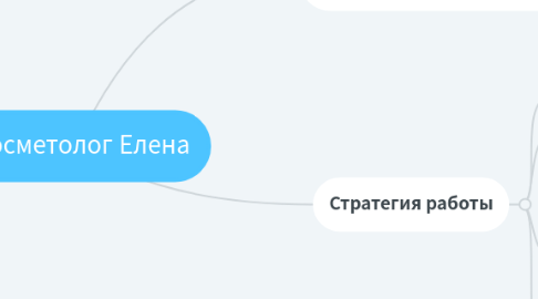 Mind Map: Косметолог Елена