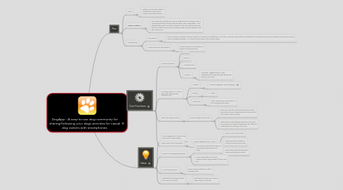 Mind Map: DogApp - A easy-to-use dog-community for sharing/following your dogs activities for casual dog owners with smartphones.
