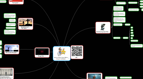 Mind Map: How to Share Christ With a Know-it-all World