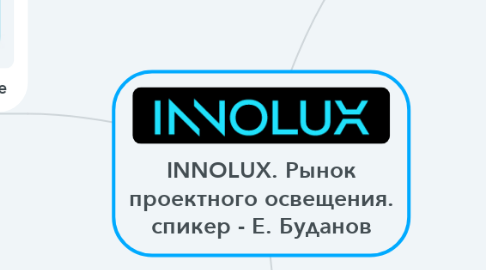 Mind Map: INNOLUX. Рынок проектного освещения. спикер - Е. Буданов