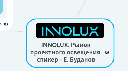 Mind Map: INNOLUX. Рынок проектного освещения. спикер - Е. Буданов