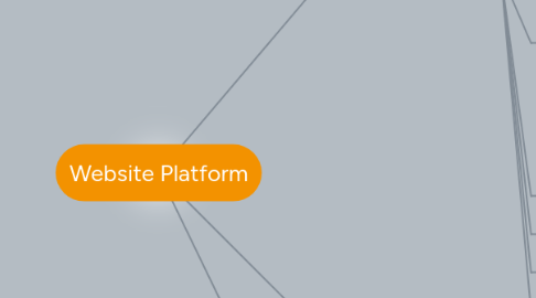 Mind Map: Website Platform