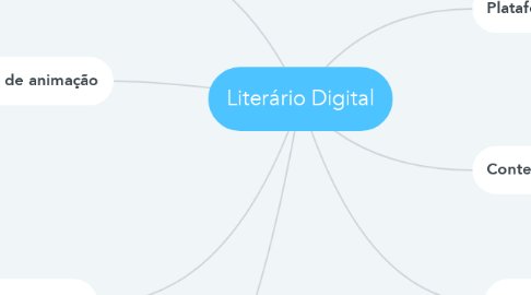 Mind Map: Literário Digital