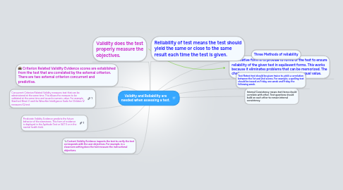 Mind Map: Validity and Reliability are needed when assessing a test.
