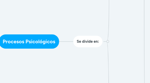 Mind Map: Procesos Psicológicos