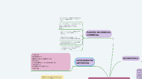 Mind Map: DERECHO COMERCIAL O MERCANTIL