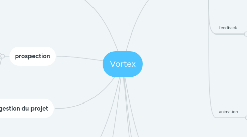 Mind Map: Vortex