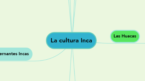 Mind Map: La cultura Inca
