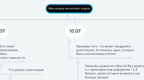 Mind Map: Моя новая интеллект-карта