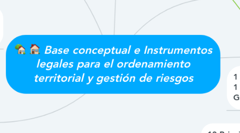 Mind Map: Base conceptual e Instrumentos legales para el ordenamiento territorial y gestión de riesgos