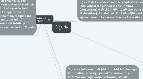 Mind Map: SIGURIA NE RRJET