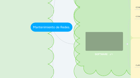 Mind Map: Mantenimiento de Redes.