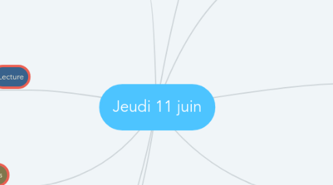 Mind Map: Jeudi 11 juin