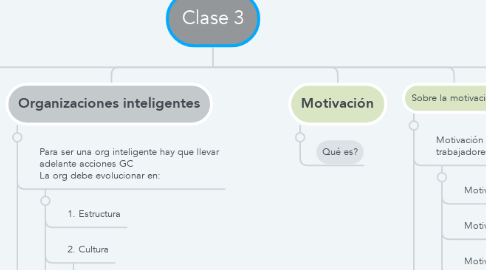 Mind Map: Clase 3