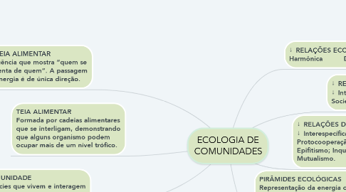 Mind Map: ECOLOGIA DE COMUNIDADES