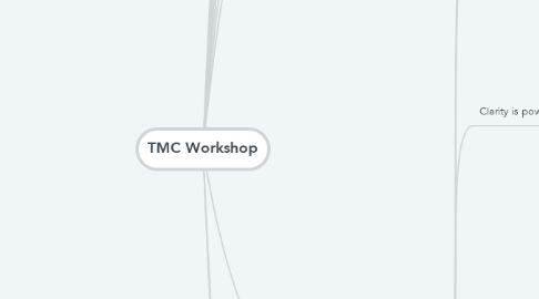 Mind Map: TMC Workshop
