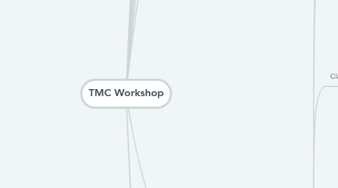 Mind Map: TMC Workshop