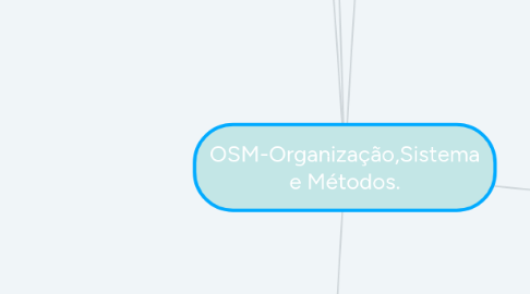 Mind Map: OSM-Organização,Sistema e Métodos.