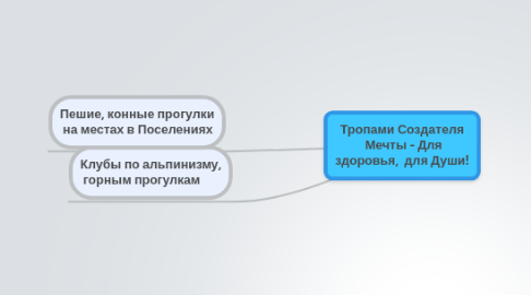 Mind Map: Тропами Создателя  Мечты - Для здоровья,  для Души!