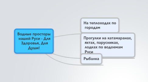 Mind Map: Водные просторы  нашей Руси - Для  Здоровья, Для Души!