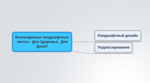 Mind Map: Воплощенные ландшафтные  мечты - Для Здоровья,  Для Души!