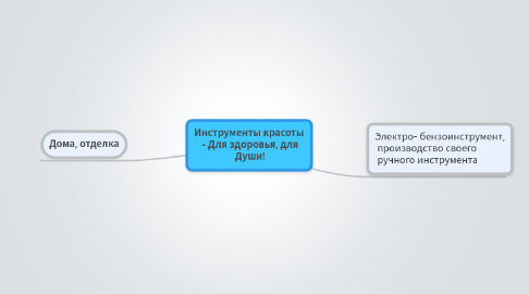 Mind Map: Инструменты красоты  - Для здоровья, для  Души!