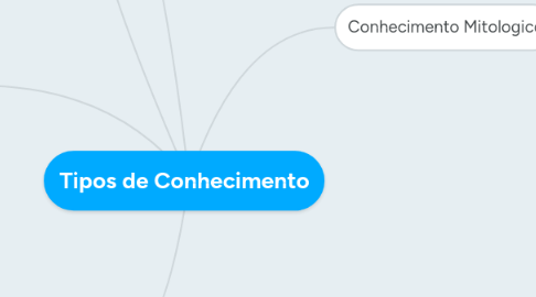 Mind Map: Tipos de Conhecimento