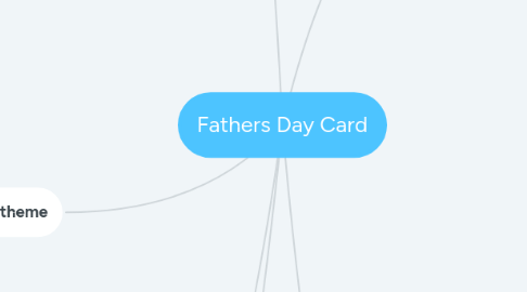 Mind Map: Fathers Day Card