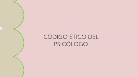 Mind Map: CÓDIGO ÉTICO DEL PSICÓLOGO