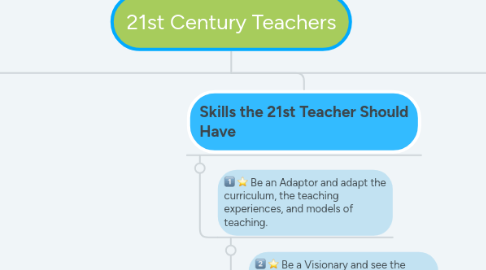 Mind Map: 21st Century Teachers