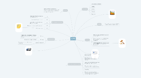 Mind Map: IMMEX