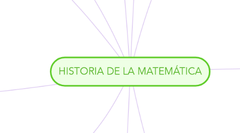 Mind Map: HISTORIA DE LA MATEMÁTICA